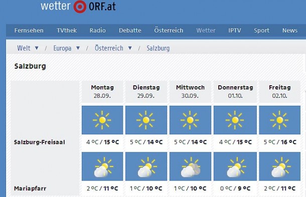 Wetter 5-Tagesprognosse auf ORF.at